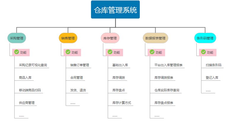 教程指南类：如何高效利用检验检疫技术中心官网