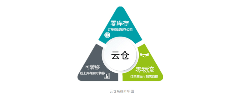 教程指南类：如何有效使用厦门出入境检验检疫技术中心官网